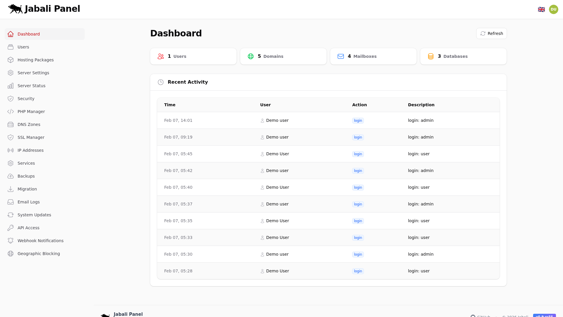 Admin Dashboard
